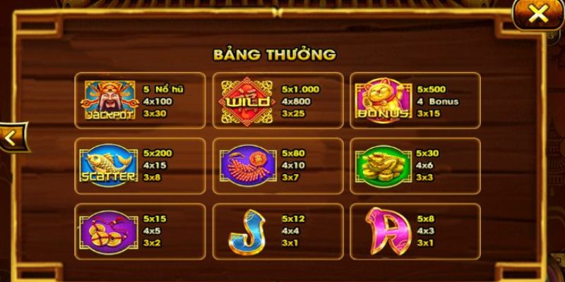Chu kỳ nổ hũ sẽ có những đặc điểm riêng